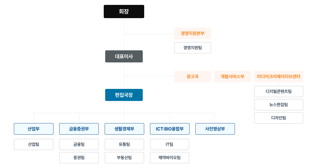 뉴스웨이 조직도
