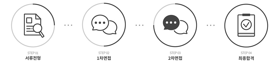 채용절차