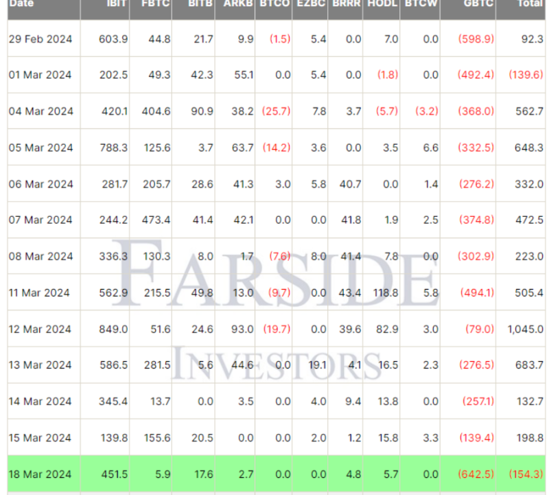 출처=Farside Investors