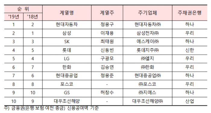 사진=금융감독원 제공