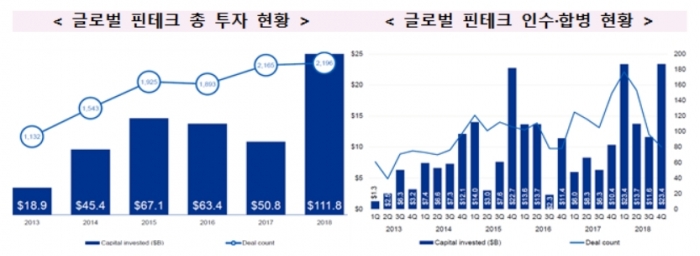 사진=금융감독원 제공