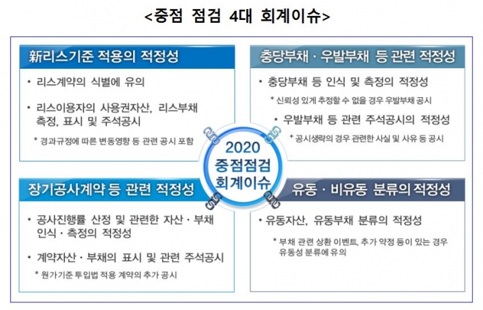 자료=금융감독원 제공