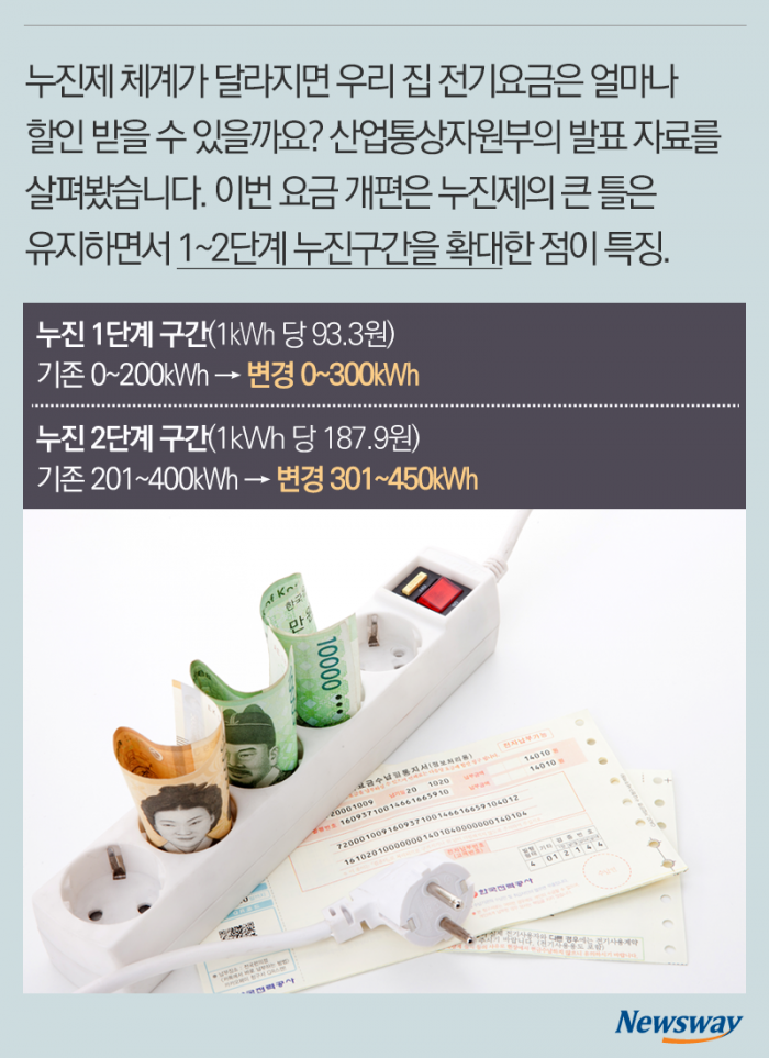여름철 전기요금 할인···우리 집 절감액은 얼마? 기사의 사진