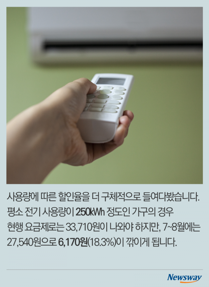여름철 전기요금 할인···우리 집 절감액은 얼마? 기사의 사진