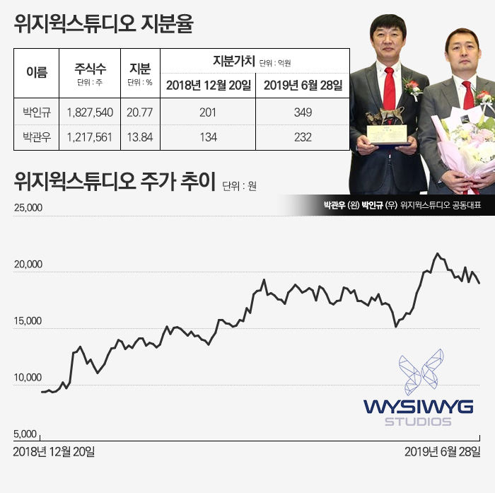 그래픽=박혜수 기자