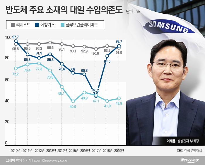 이재용 부회장, 일본 체류 ‘이틀 더’···11일 이후 귀국 기사의 사진