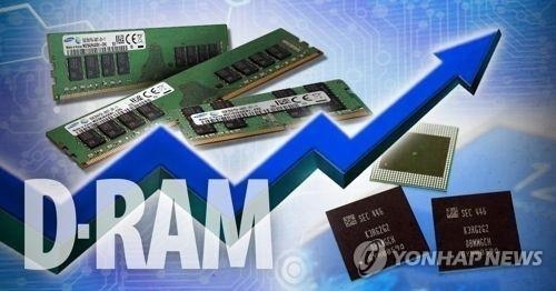 D램 가격, 日 수출규제 후 2주만에 25% 급등 기사의 사진