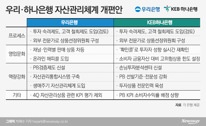 그래픽=박혜수 기자