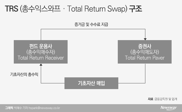 라임·알펜루트도 문제된 ‘TRS 계약’ 뭐길래 기사의 사진