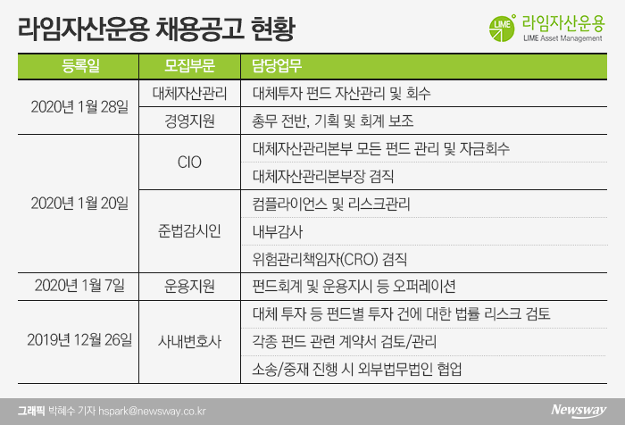 그래픽=박혜수 기자