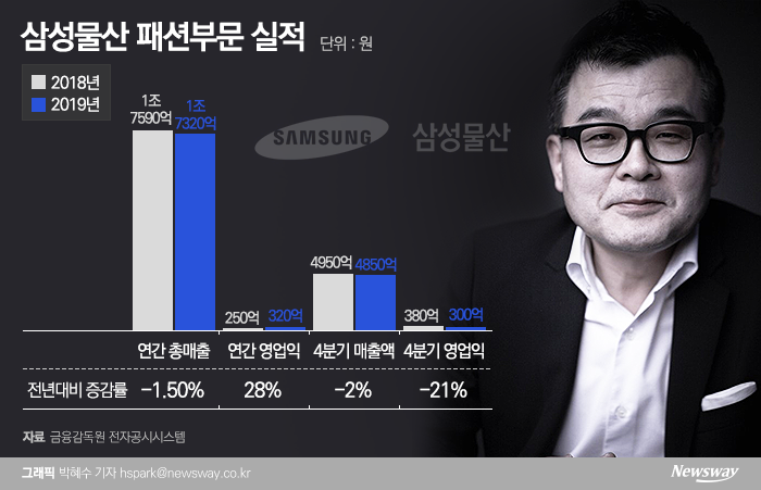 그래픽=박혜수 기자
