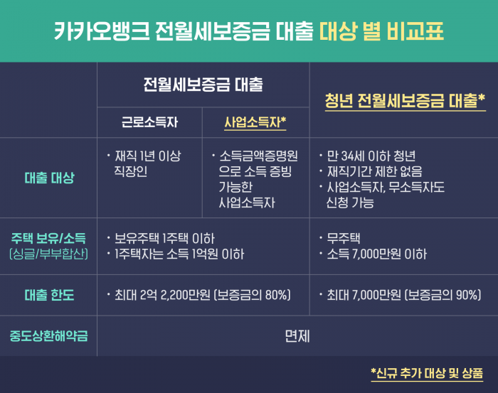 사진=카카오뱅크 제공