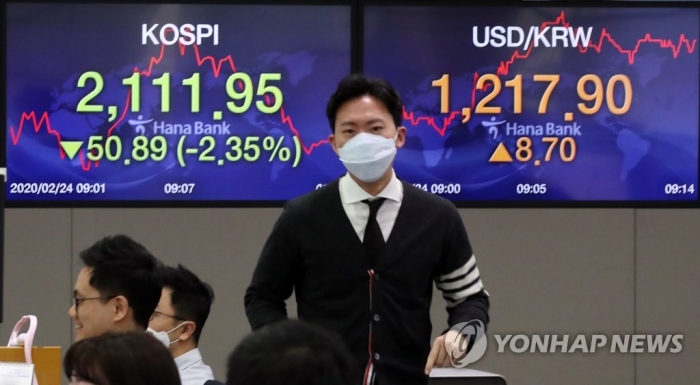 코스피지수가 급락하고 원·달러 환율이 크게 오른 24일 오전 서울 중구 하나은행 본점 딜링룸에서 마스크를 쓴 딜러가 분주히 움직이고 있다/사진=연합뉴스