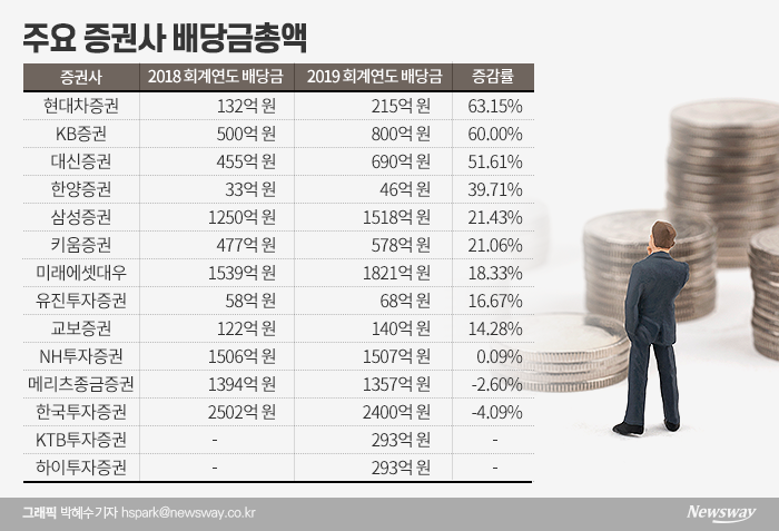 그래픽=박혜수 기자