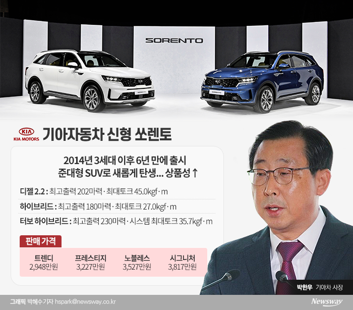 박한우 기아자동차 대표이사 사장.