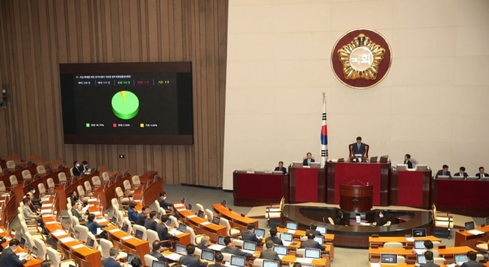 20일 국회 본회의 모습. 사진=연합뉴스 제공