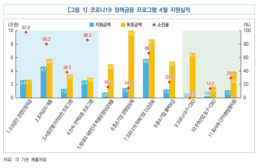 사진=국회예산정책처 보고서