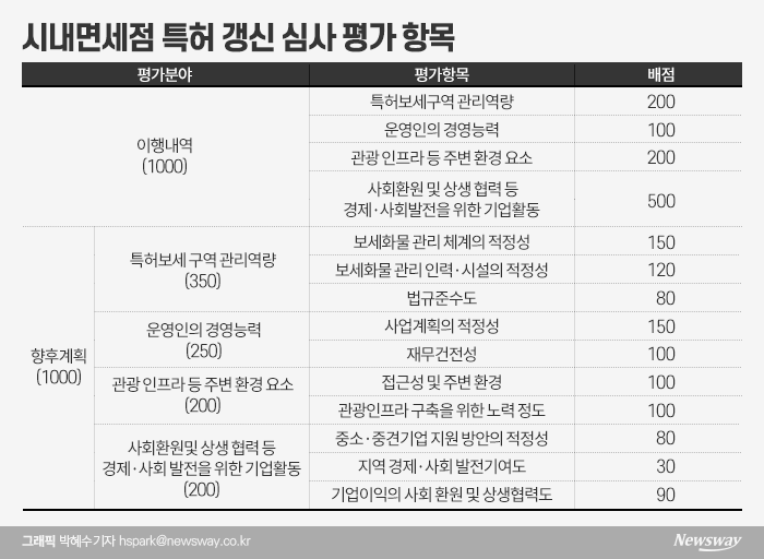 그래픽=박혜수 기자