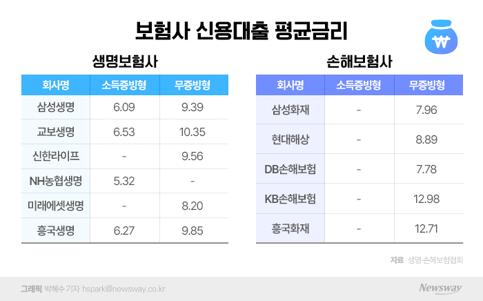 그래픽=박혜수 기자 hspark@