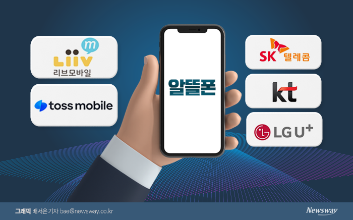 정부가 알뜰폰(MVNO) 활성화를 위해 중소·중견 사업자의 전파사용료를 올해까지 받지 않기로 했다. 그래픽=배서은 기자
