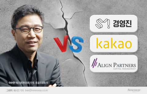 SM 경영권 다툼 점입가경···&quot;가처분 인용&quot; 여부가 변수