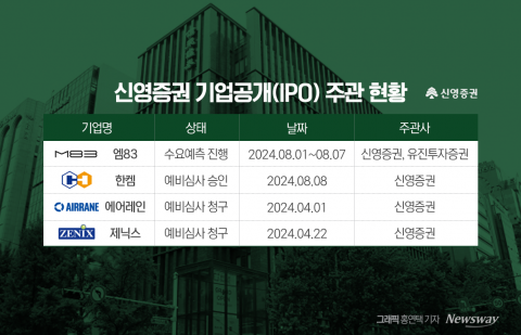 DB금융투자, 정기주총서 DB증권 사명 변경안 통과