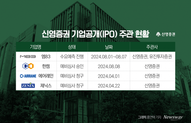 DB금융투자, 정기주총서 DB증권 사명 변경안 통과