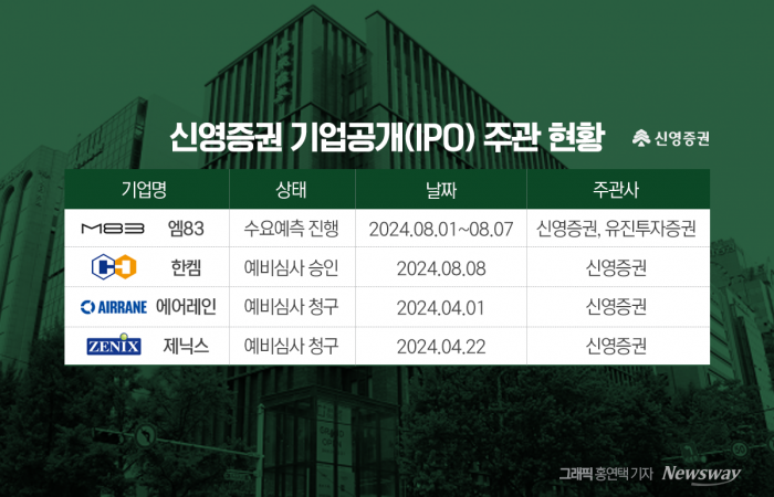 DB금융투자, 정기주총서 DB증권 사명 변경안 통과 기사의 사진