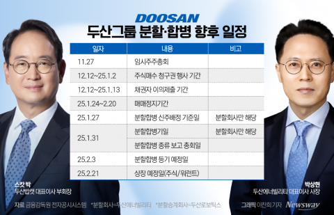 주총 일주일 앞둔 두산 합병···국민연금·소액주주 표심 어디로