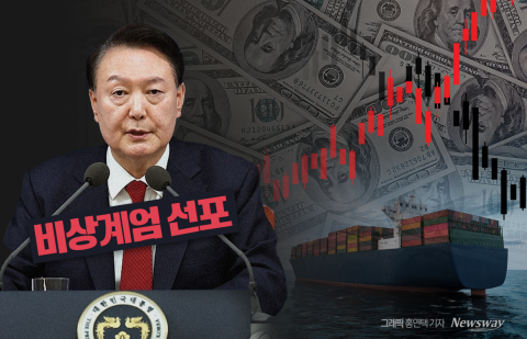 요동치는 환율에 수출기업 '속앓이'