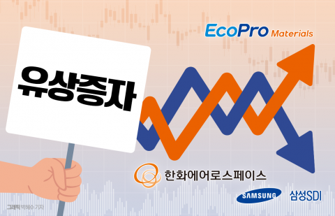 대선 후보 경쟁