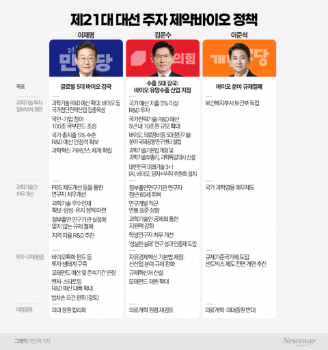 이재명·김문수·이준석, '글로벌 강국' 해법 제각각