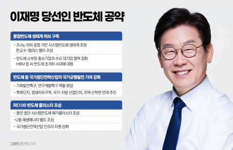 새 정부 출범, K-반도체 날개 단다