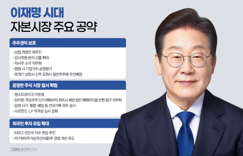 '코스피 5000'시대 연다···주주 권익 강화로 '코리아디스카운트' 해소