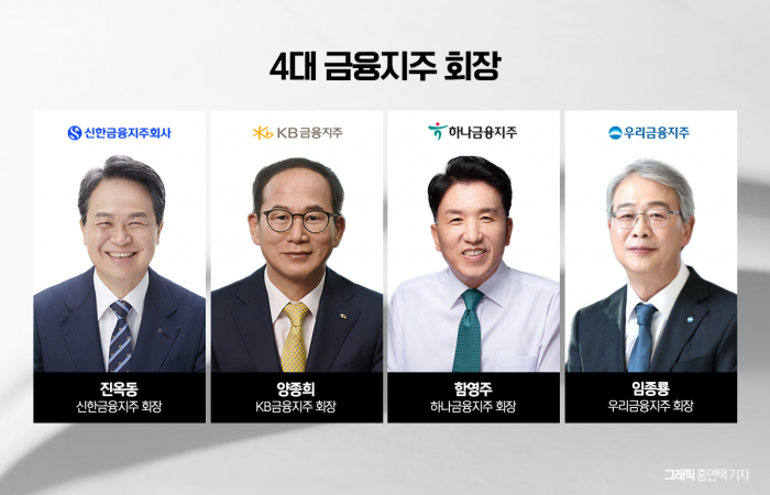 4대 금융지주 회장