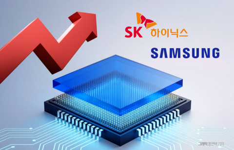 삼성전자·SK하이닉스 시총 1000조 육박···&quot;K-반도체 코스피 4000 견인&quot;