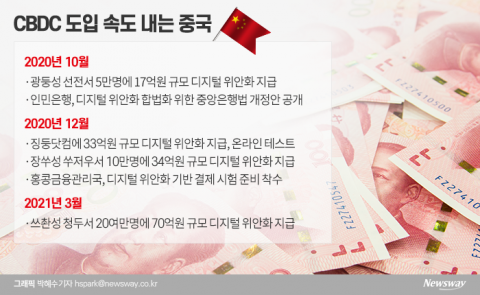 패권 장악하려는 중국, CBDC 도입 선봉장
