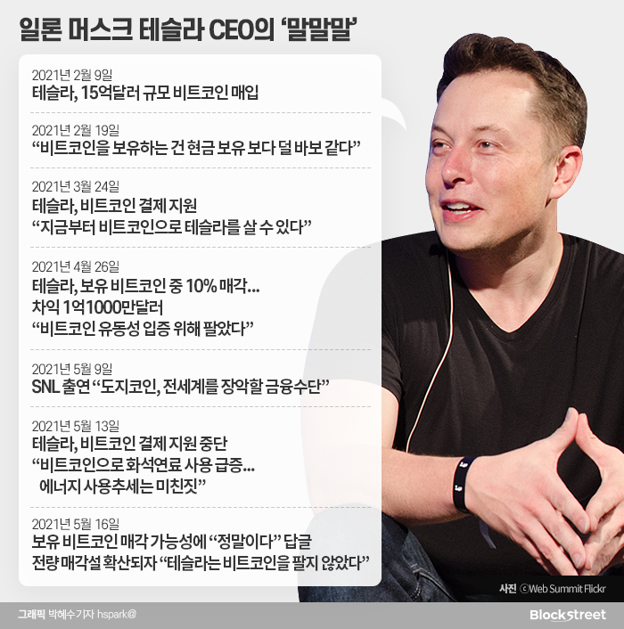 일론 머스크가 촉발한 ‘블랙먼데이’ 울고 웃는 투자자들 기사의 사진