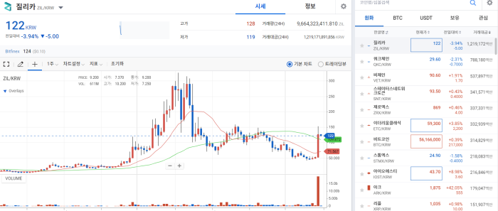 질리카(ZIL), 신개념 메타버스 도시 '메타폴리스' 발표로 116%↑ 기사의 사진