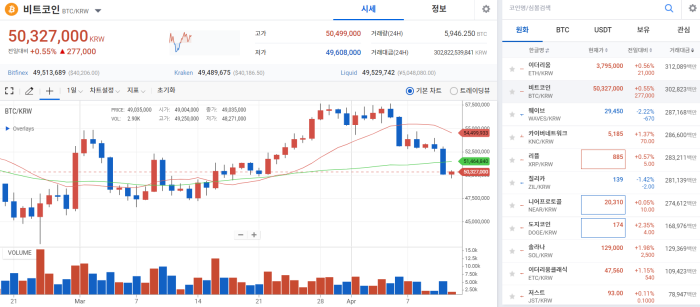 2022년 4월 12일 BTC/업비트