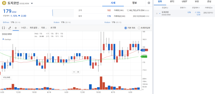 머스크, 트위터 공식 인수제안 그러나 다소 기묘해지는 상황 기사의 사진