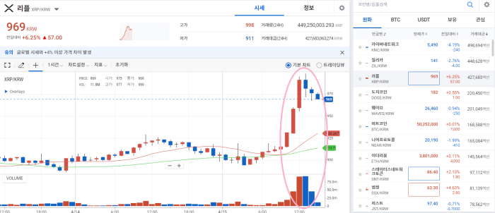 리플 CEO "SEC 소송, 기대 이상 진행 중"···XRP 9%↑ 기사의 사진