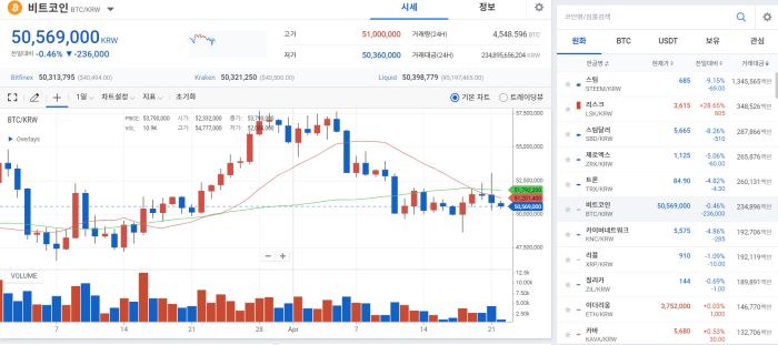 제롬 파월 "금리 50bp 인상할 수 있다"···BTC 5천만 '위태' 기사의 사진