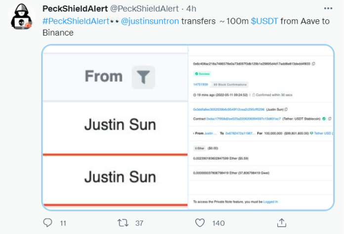 저스틴 선, 바이낸스로 1억 USDT 이체···USDD 안정화 대비 차원 기사의 사진