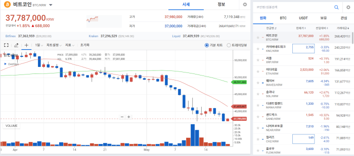 스테그플레이션 공포 엄습···비트코인(BTC) 추가하락 전망 기사의 사진