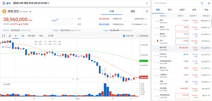 뚜렷한 약세장···BTC '의미없는 상승세' 기사의 사진