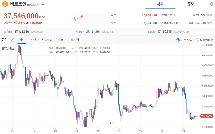 2022년 5월 24일 비트코인 시세 / 업비트