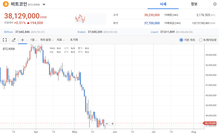 2022년 5월 26일 비트코인 시세 / 업비트