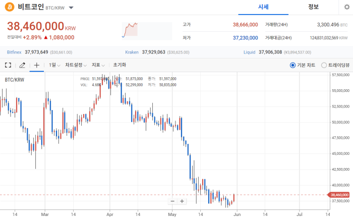 2022년 5월 30일 비트코인 시세 / 업비트