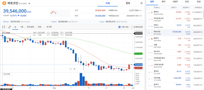 미국 증시와 뒤늦은 '커플링'으로 9주 만에 반등 기사의 사진